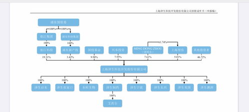 澤生科技沖刺科創(chuàng)板IPO 浦東國資委為大股東，核心產(chǎn)品上市之路波折與技術(shù)服務(wù)雙線布局